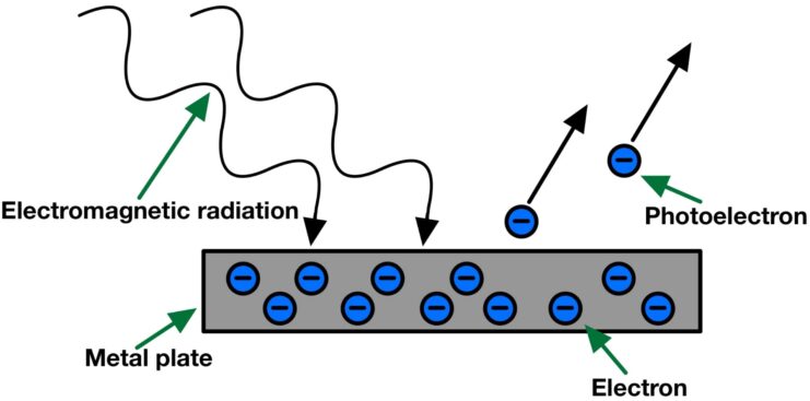 photoelectric effect