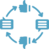 Review Process Review Process